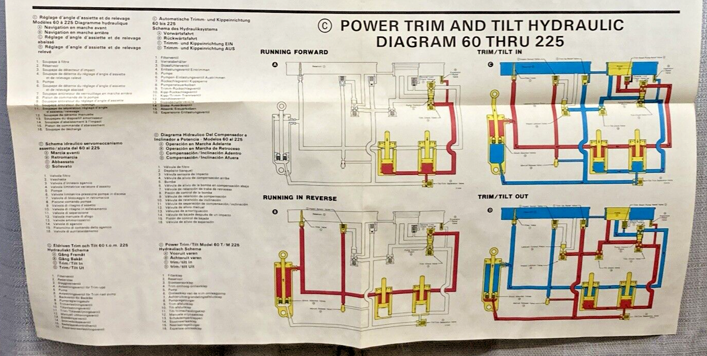 60 THRU 110, 150 THRU 175, 120, 140/200, 225, 60 THRU 225 MODELS WIRING DIAGRAM