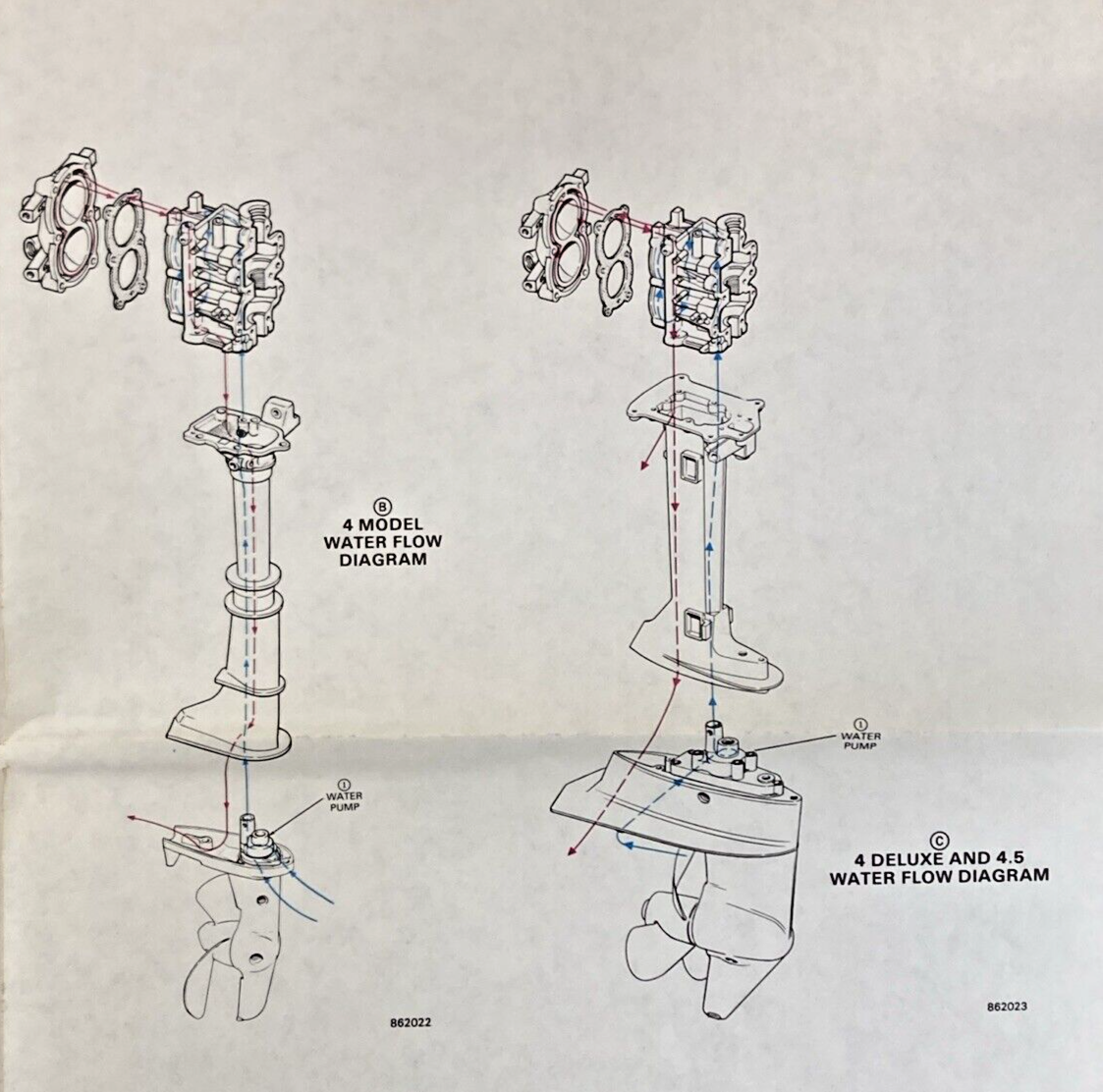 2, 4, 4 DELUXE, 4.5, 5-8, 9.9, 15, 20-30, 40-60 MODELS WATER FLOW DIAGRAM