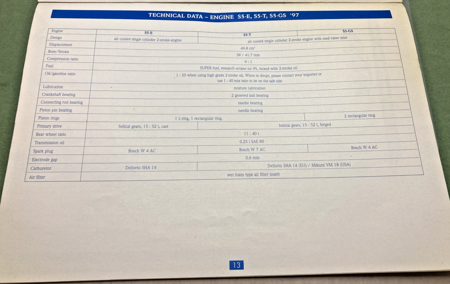 GENUINE KTM 320410 SPARE PARTS MANUAL 1997