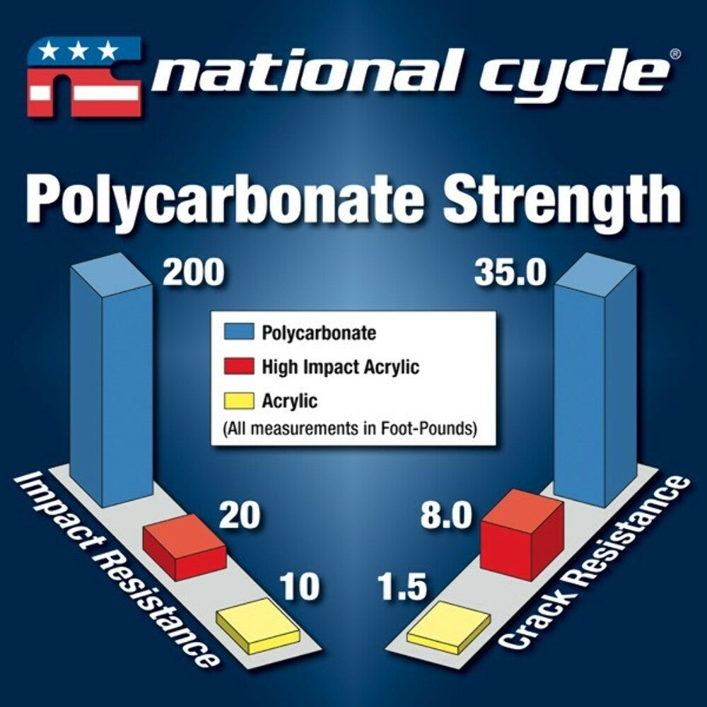 NEW National Cycle Wave Replacement Screen for FLTR Models / N27406 Dark Tint, Q
