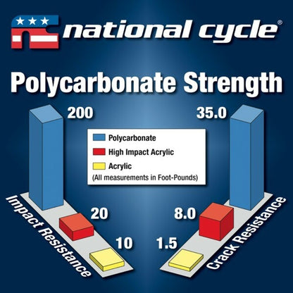 NEW National Cycle Wave Replacement Screen for FLTR Models / N27406 Dark Tint, Q
