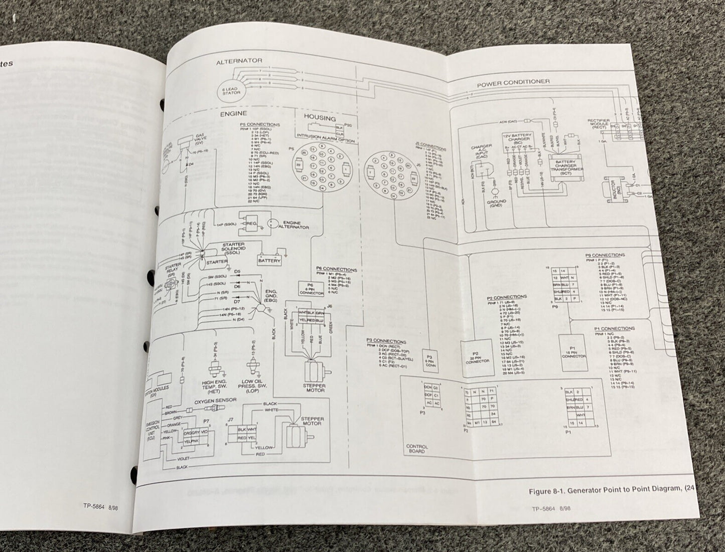 KOHLER POWER SYSTEMS TP-5864 INDUSTRIAL GENERATOR SETS SERVICE MANUAL