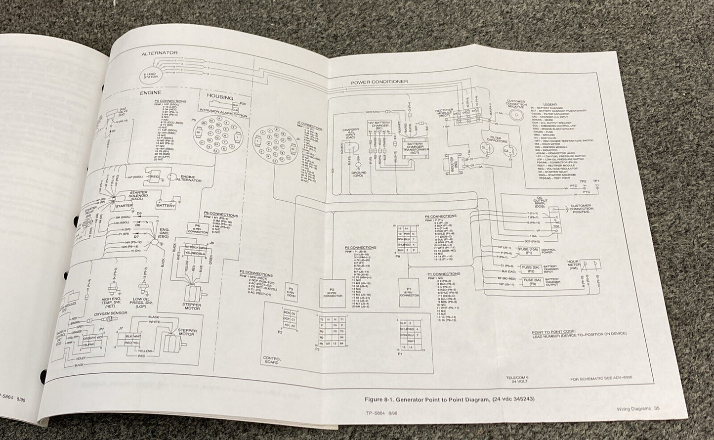 KOHLER POWER SYSTEMS TP-5864 INDUSTRIAL GENERATOR SETS SERVICE MANUAL