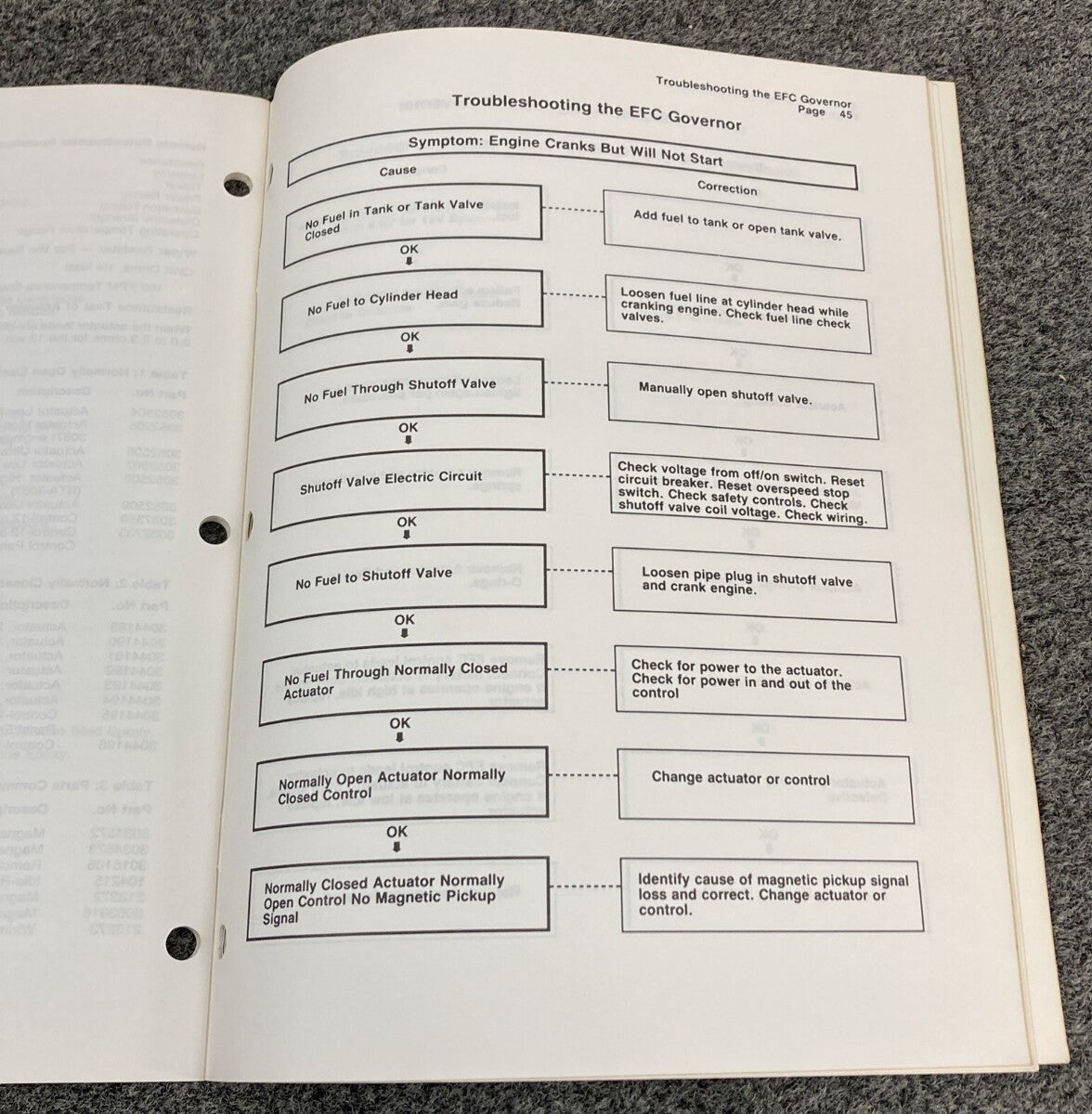 CUMMINS 3379231-03 ELECTRIC FUEL CONTROL GOVERNOR MANUAL