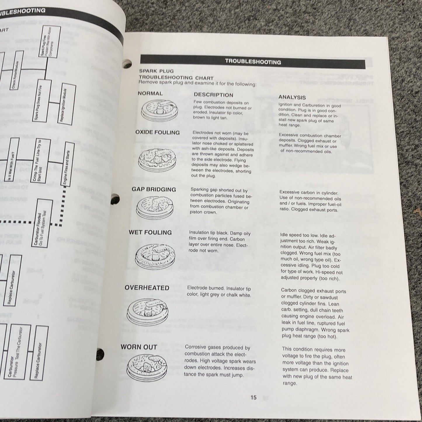QTY 2 HOMELITE ST01371-1 ST01369-1 DEALER SERVICE GUIDES 1998