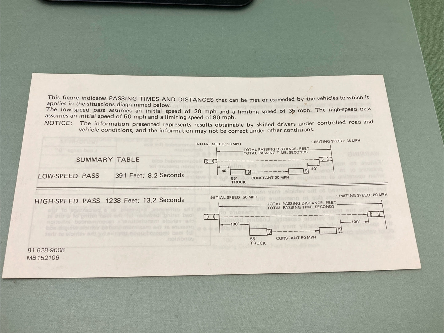 CHALLENGER 81-328-9205 OPERATING INSTRUCTIONS AND PRODUCT INFO 1979, AND PAPERS