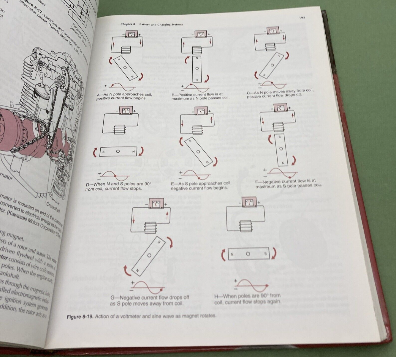 Motorcycles: Fundamentals, Service, and Repair 1999