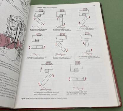 Motorcycles: Fundamentals, Service, and Repair 1999