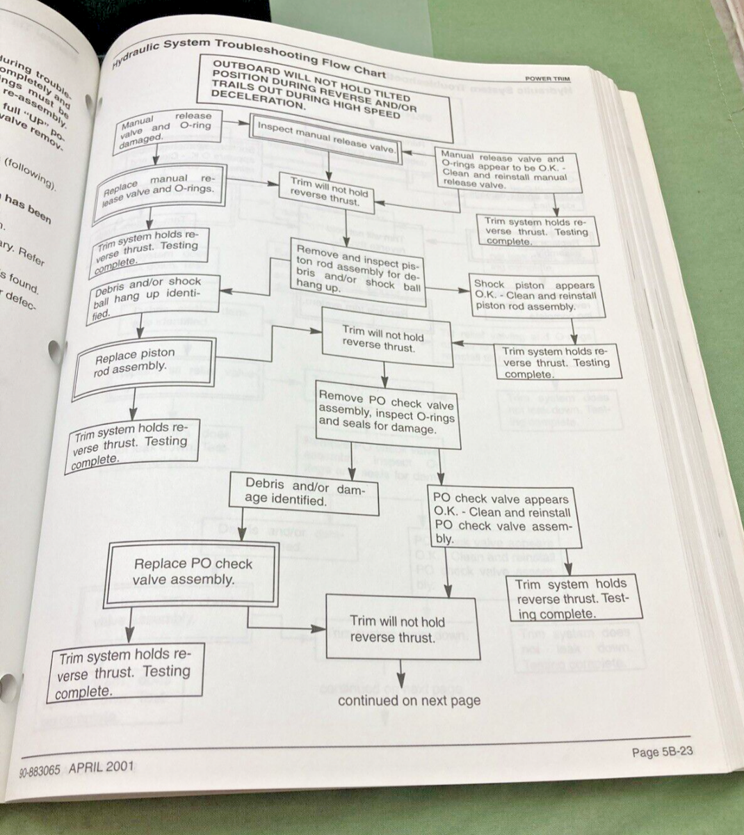 GENUINE MERCURY 90-883065 40/50/60 FOURSTROKE EFI SERVICE MANUAL 2001
