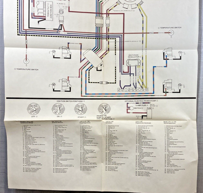Johnson 120 & 140 HP Outboard Wire Diagram
