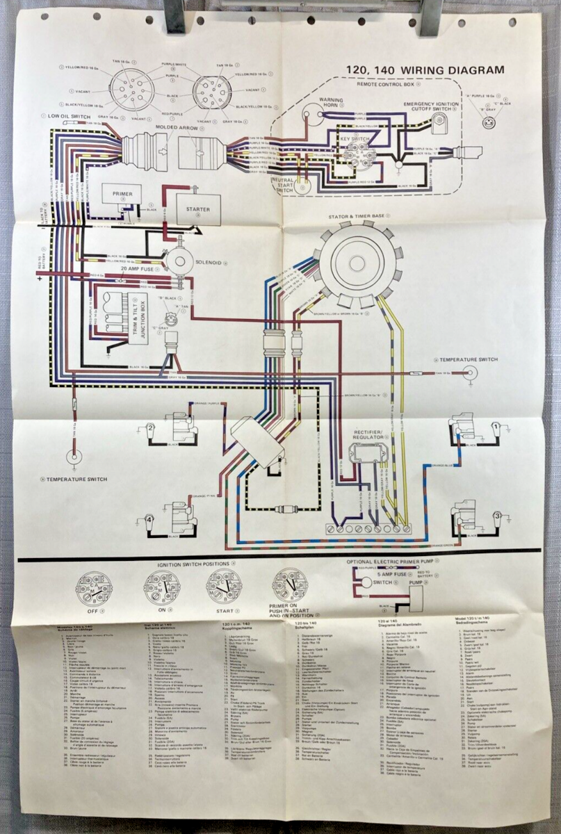 Johnson 120 & 140 HP Outboard Wire Diagram