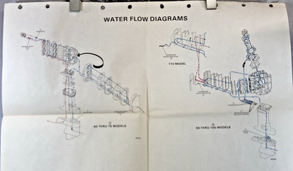 60-75, 90-100, 110, 120, 140, 150, 155, 175 MODELS WATER FLOW DIAGRAM