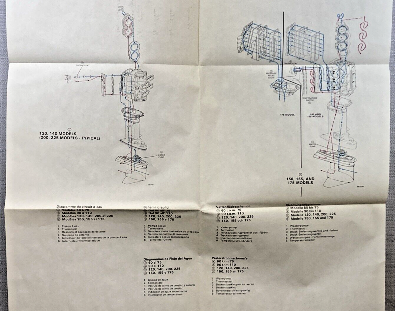 60-75, 90-100, 110, 120, 140, 150, 155, 175 MODELS WATER FLOW DIAGRAM