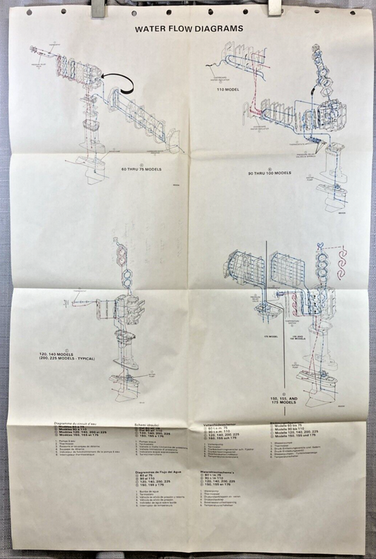60-75, 90-100, 110, 120, 140, 150, 155, 175 MODELS WATER FLOW DIAGRAM