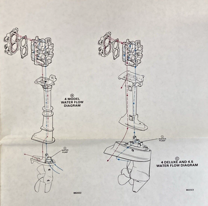 2, 4, 4 DELUXE, 4.5, 5-8, 9.9, 15, 20-30, 40-60 MODELS WATER FLOW DIAGRAM