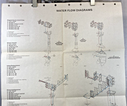 2, 4, 4 DELUXE, 4.5, 5-8, 9.9, 15, 20-30, 40-60 MODELS WATER FLOW DIAGRAM