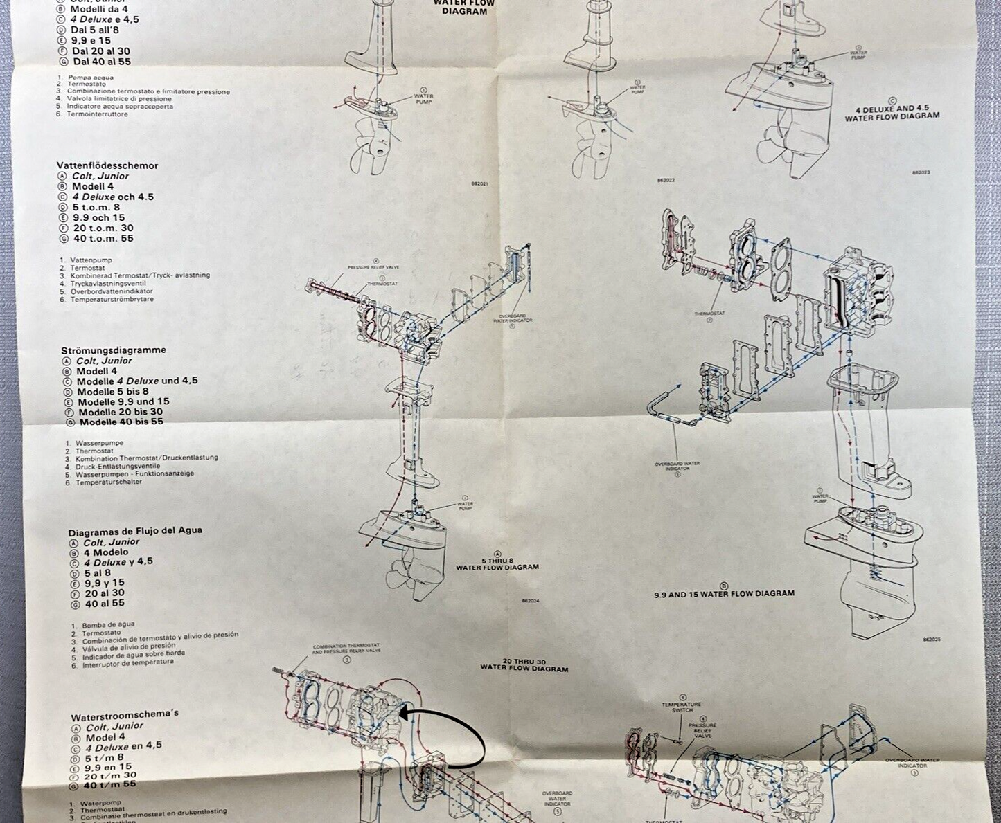 2, 4, 4 DELUXE, 4.5, 5-8, 9.9, 15, 20-30, 40-60 MODELS WATER FLOW DIAGRAM