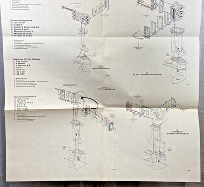 2, 4, 4 DELUXE, 4.5, 5-8, 9.9, 15, 20-30, 40-60 MODELS WATER FLOW DIAGRAM