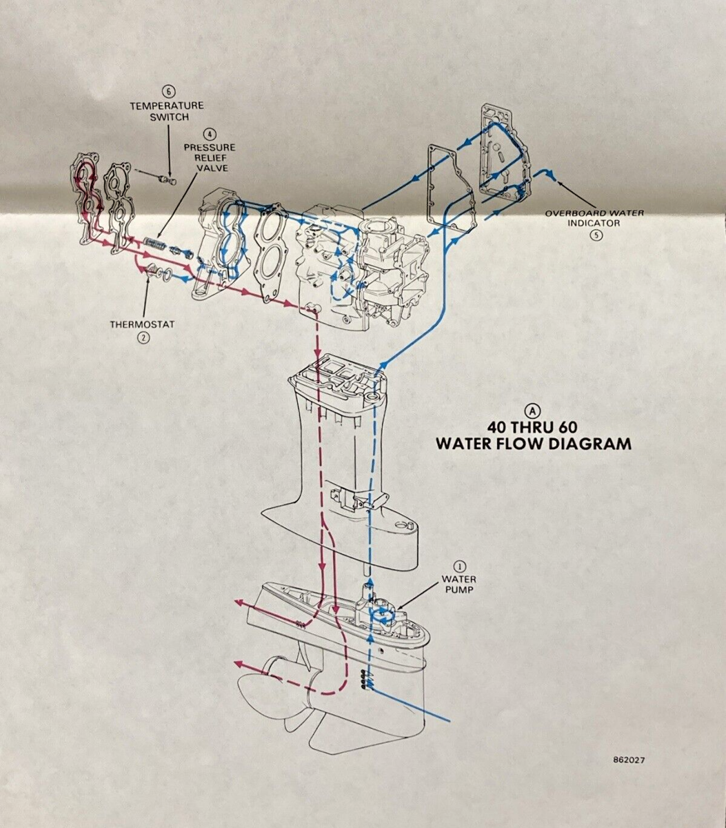 2, 4, 4 DELUXE, 4.5, 5-8, 9.9, 15, 20-30, 40-60 MODELS WATER FLOW DIAGRAM