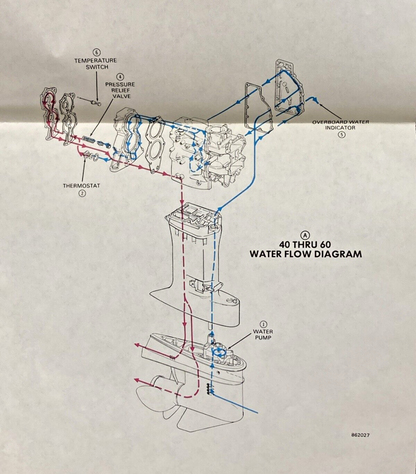 2, 4, 4 DELUXE, 4.5, 5-8, 9.9, 15, 20-30, 40-60 MODELS WATER FLOW DIAGRAM