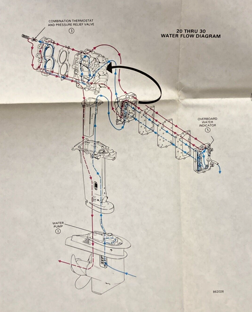 2, 4, 4 DELUXE, 4.5, 5-8, 9.9, 15, 20-30, 40-60 MODELS WATER FLOW DIAGRAM