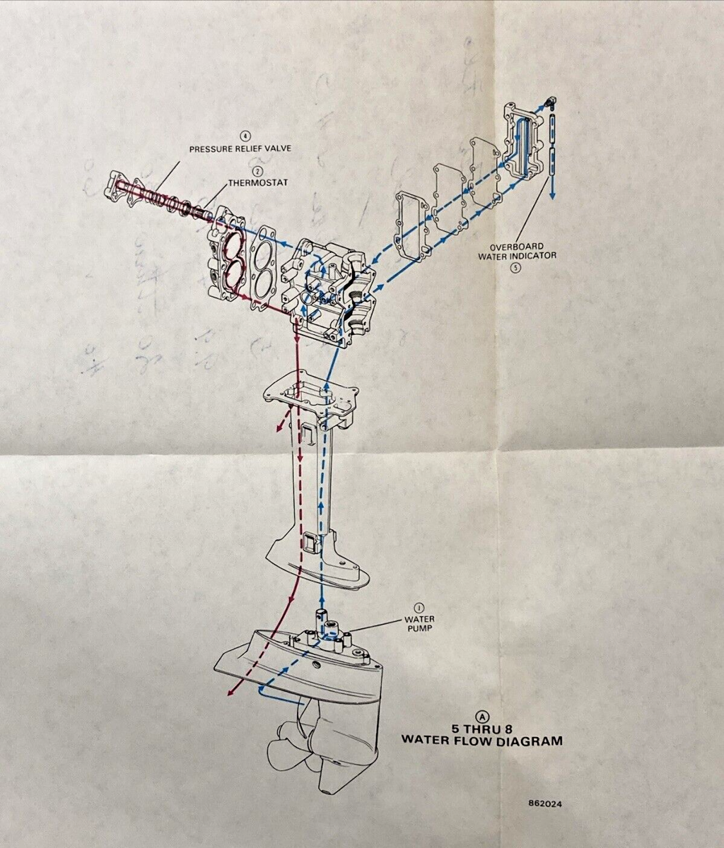 2, 4, 4 DELUXE, 4.5, 5-8, 9.9, 15, 20-30, 40-60 MODELS WATER FLOW DIAGRAM