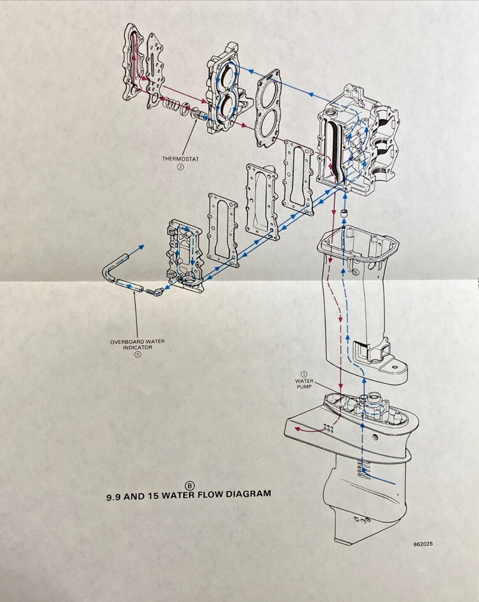 2, 4, 4 DELUXE, 4.5, 5-8, 9.9, 15, 20-30, 40-60 MODELS WATER FLOW DIAGRAM