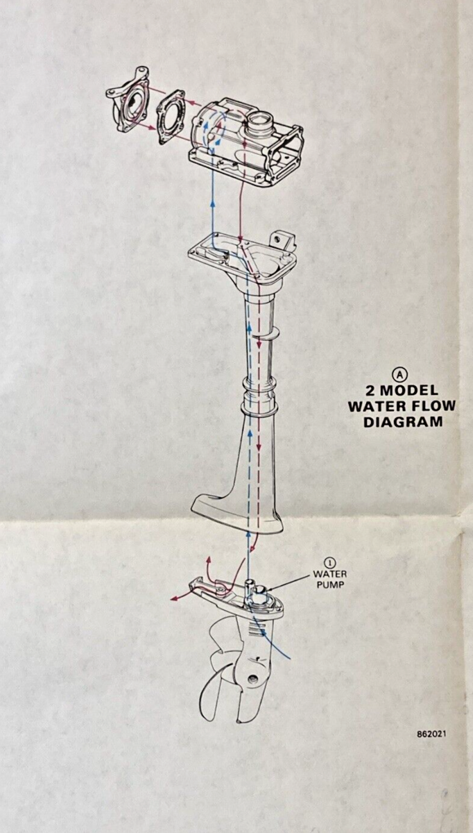 2, 4, 4 DELUXE, 4.5, 5-8, 9.9, 15, 20-30, 40-60 MODELS WATER FLOW DIAGRAM