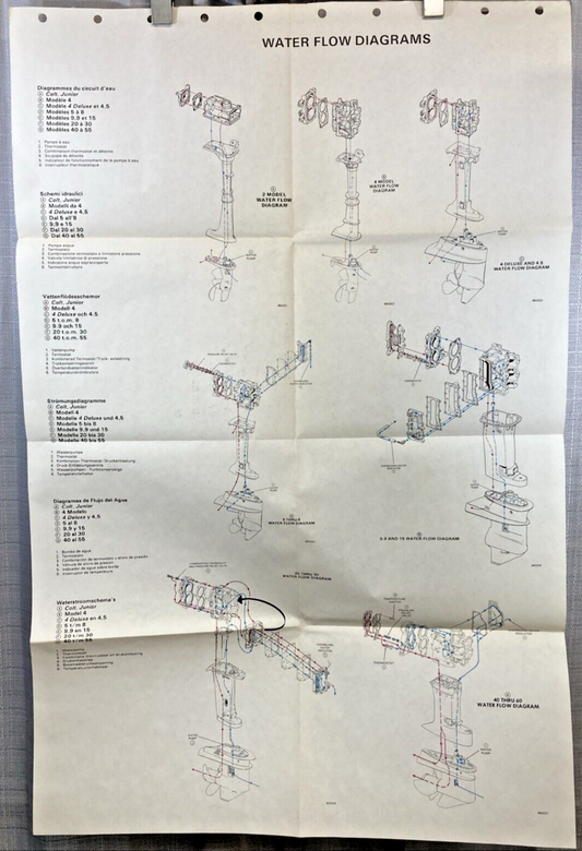 2, 4, 4 DELUXE, 4.5, 5-8, 9.9, 15, 20-30, 40-60 MODELS WATER FLOW DIAGRAM