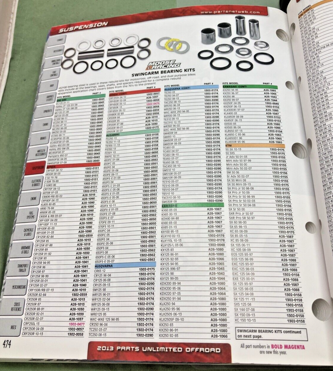 PARTS UNLIMITED OFFROAD CATALOG 2013