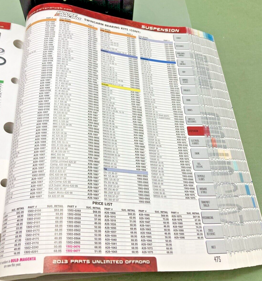 PARTS UNLIMITED OFFROAD CATALOG 2013