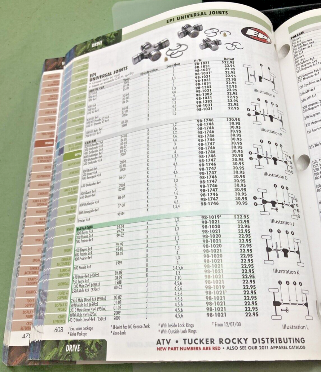 TUCKER ROCKY 69-1225 ATV CATALOG 2012