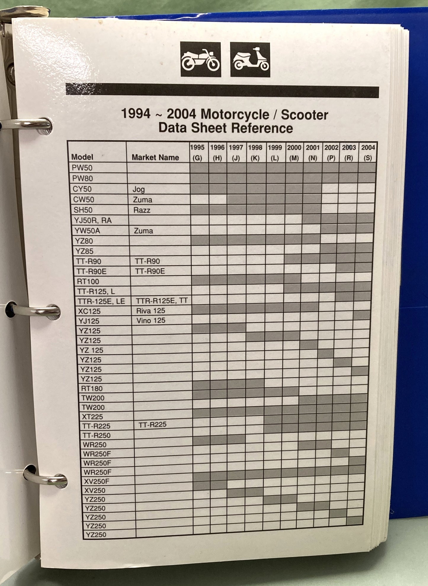 Set of 4 Genuine Yamaha LIT-BINDR-SD-AL Service Data Reference Binders
