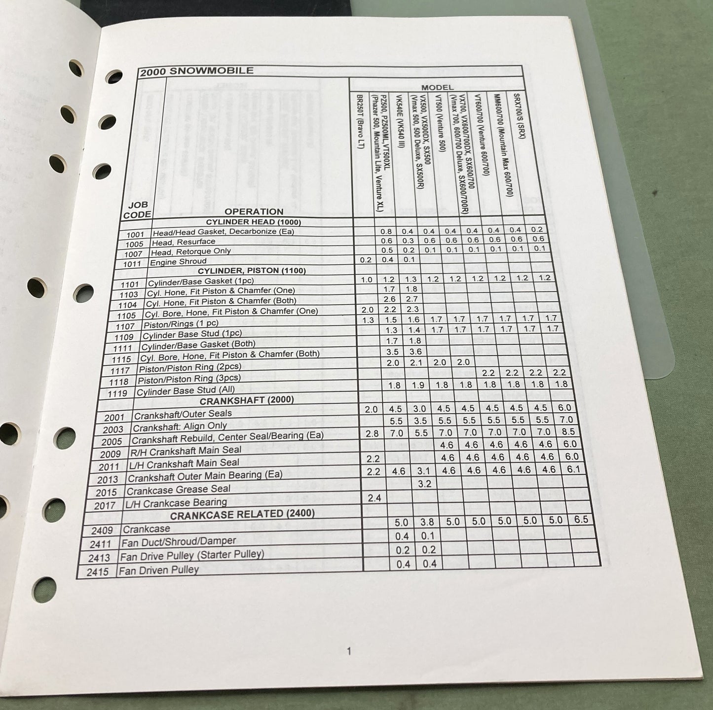Genuine Yamaha LIT-12750-00-2K Snowmobile Flat Rate Manual 2000