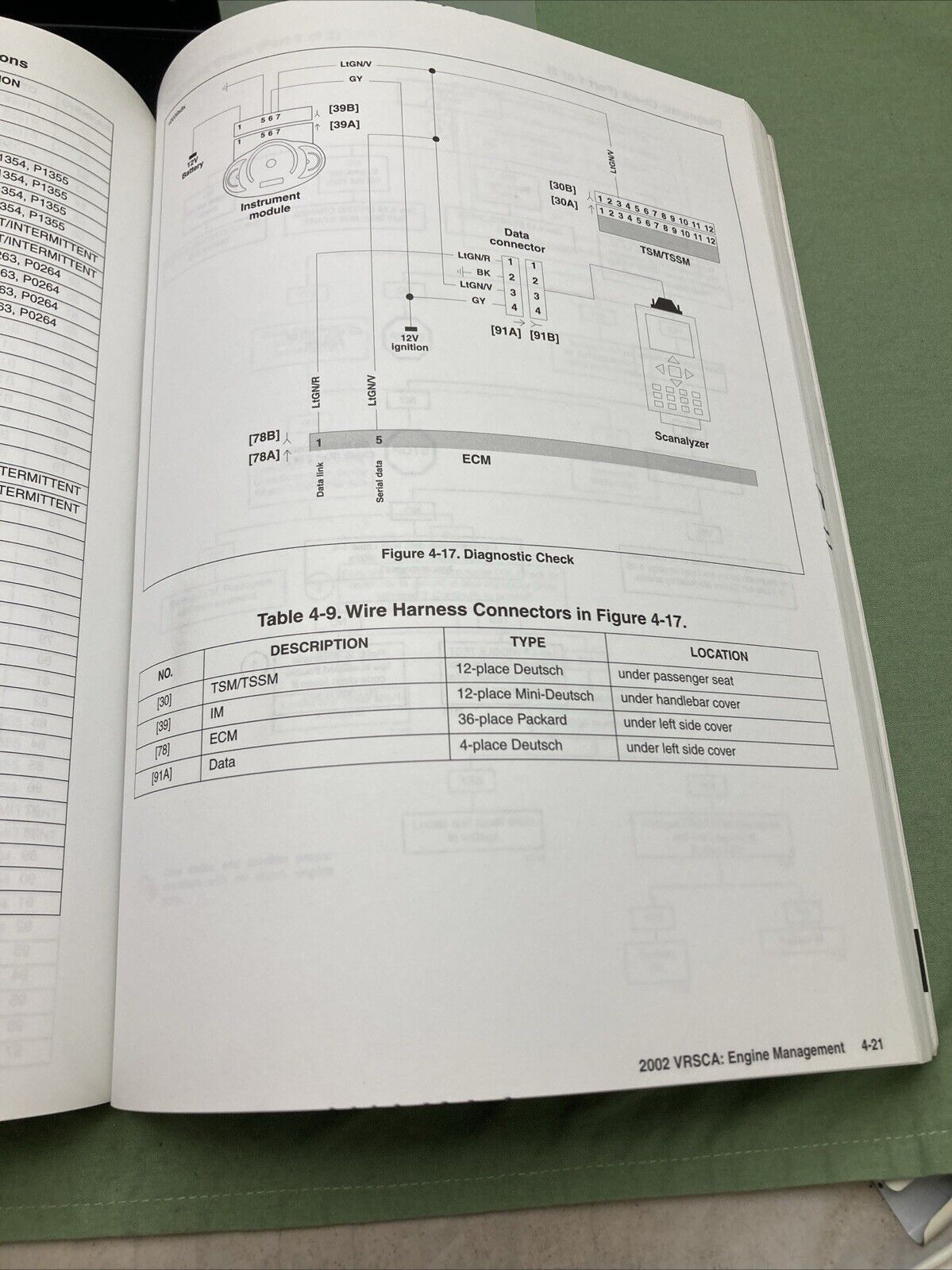 HARLEY DAVIDSON 99499-02 VRSCA MODELS 2002 ELECTRICAL DIAGNOSTIC MANUAL