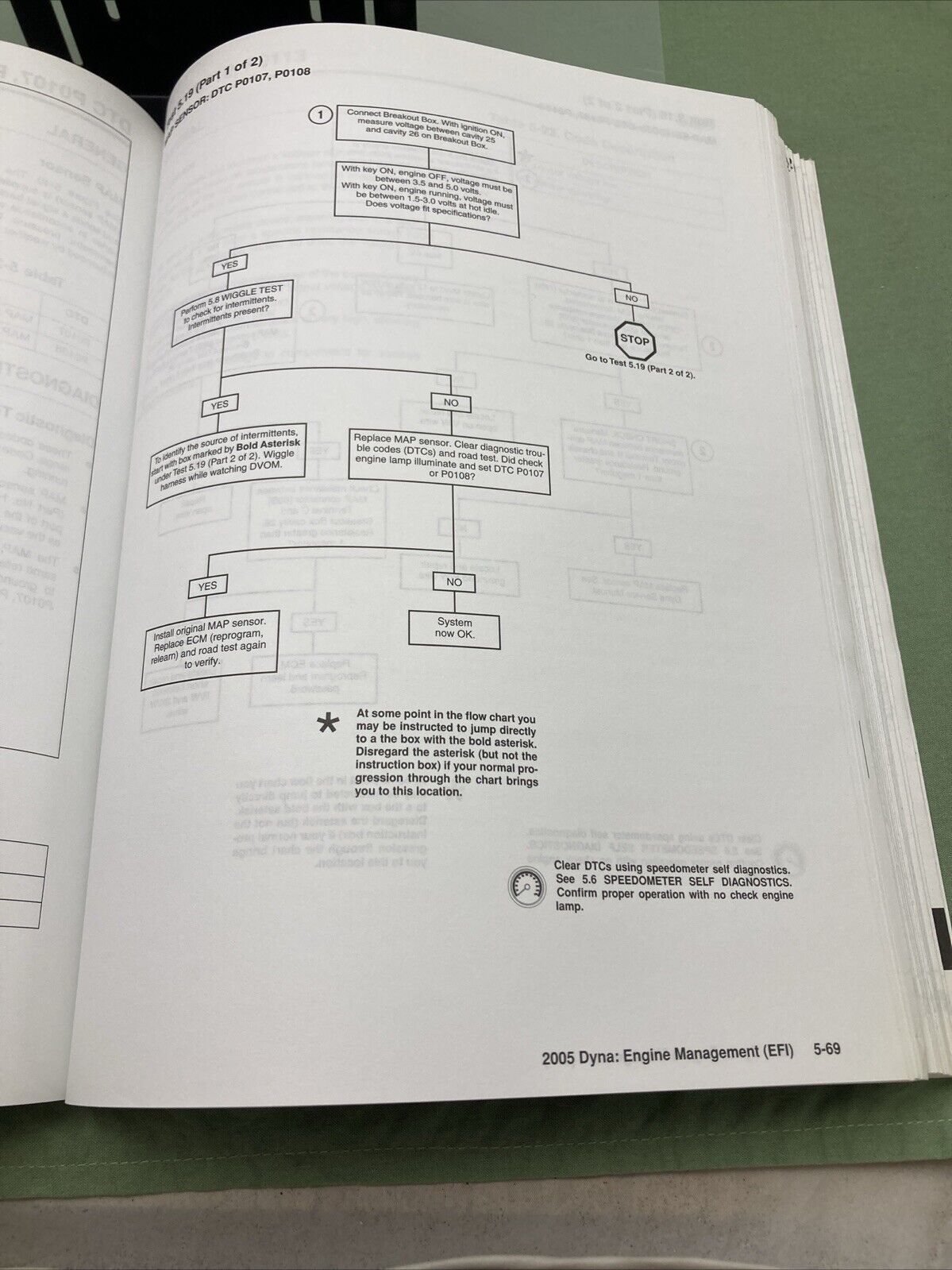 HARLEY DAVIDSON 99496-05 DYNA MODELS 2005 ELECTRICAL DIAGNOSTIC MANUAL