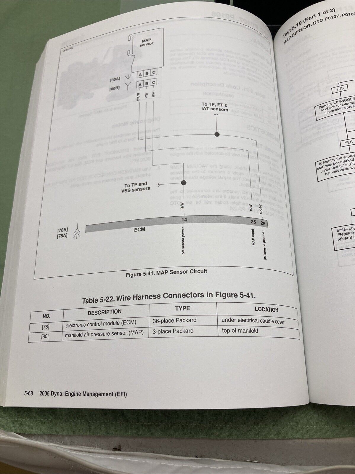 HARLEY DAVIDSON 99496-05 DYNA MODELS 2005 ELECTRICAL DIAGNOSTIC MANUAL