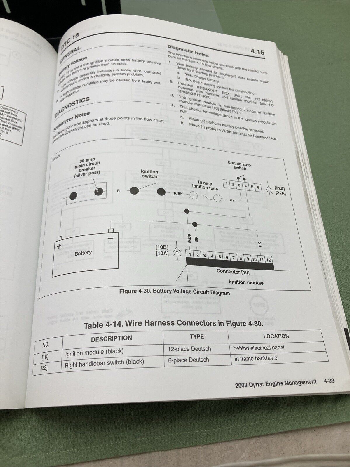 HARLEY DAVIDSON 99496-03 DYNA MODELS 2003 ELECTRICAL DIAGNOSTIC MANUAL