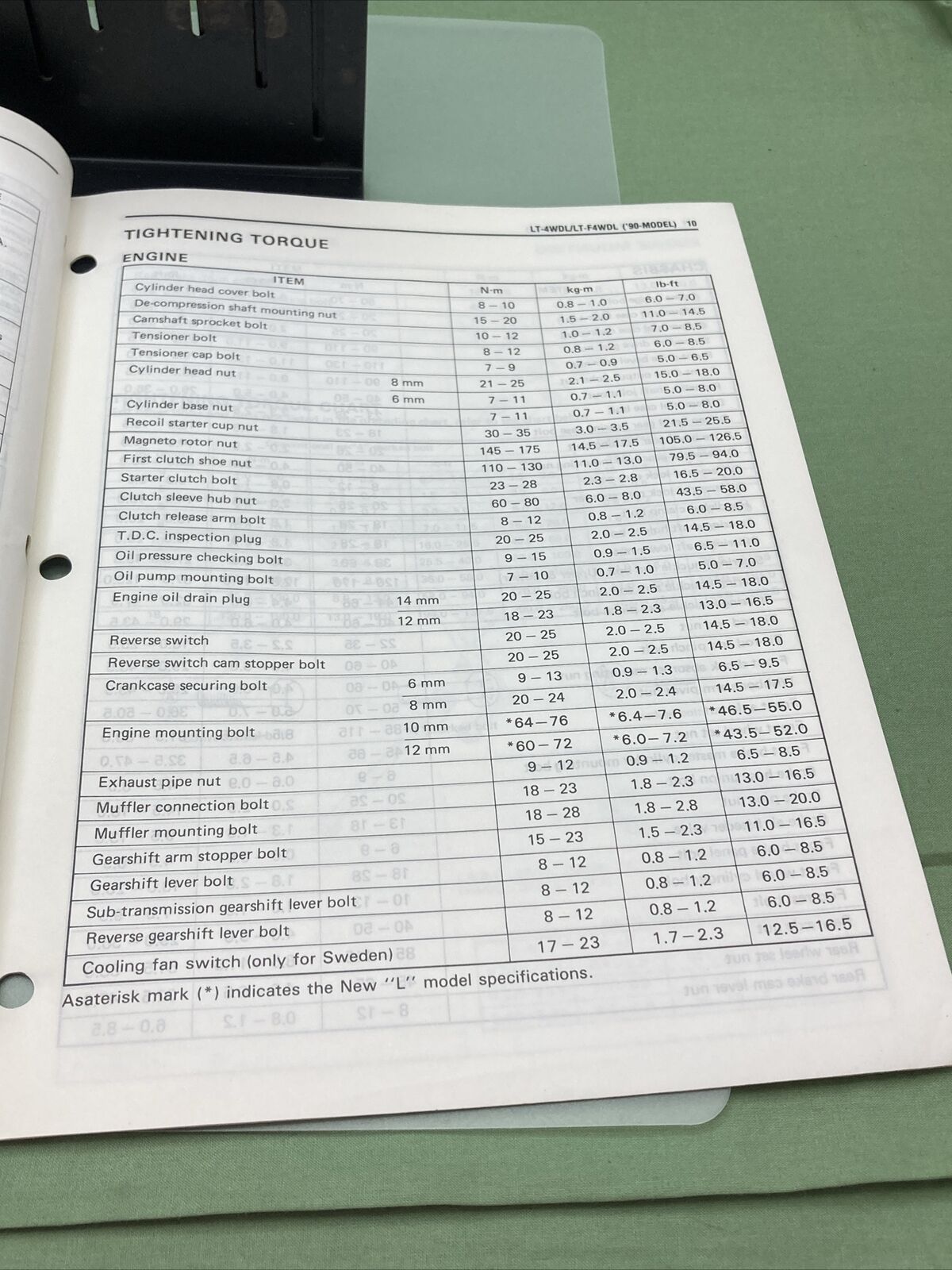 GENUINE SUZUKI 99501-42130-01E SUPPLEMENTARY SERVICE MANUAL LT-4WD/LT-F4WD