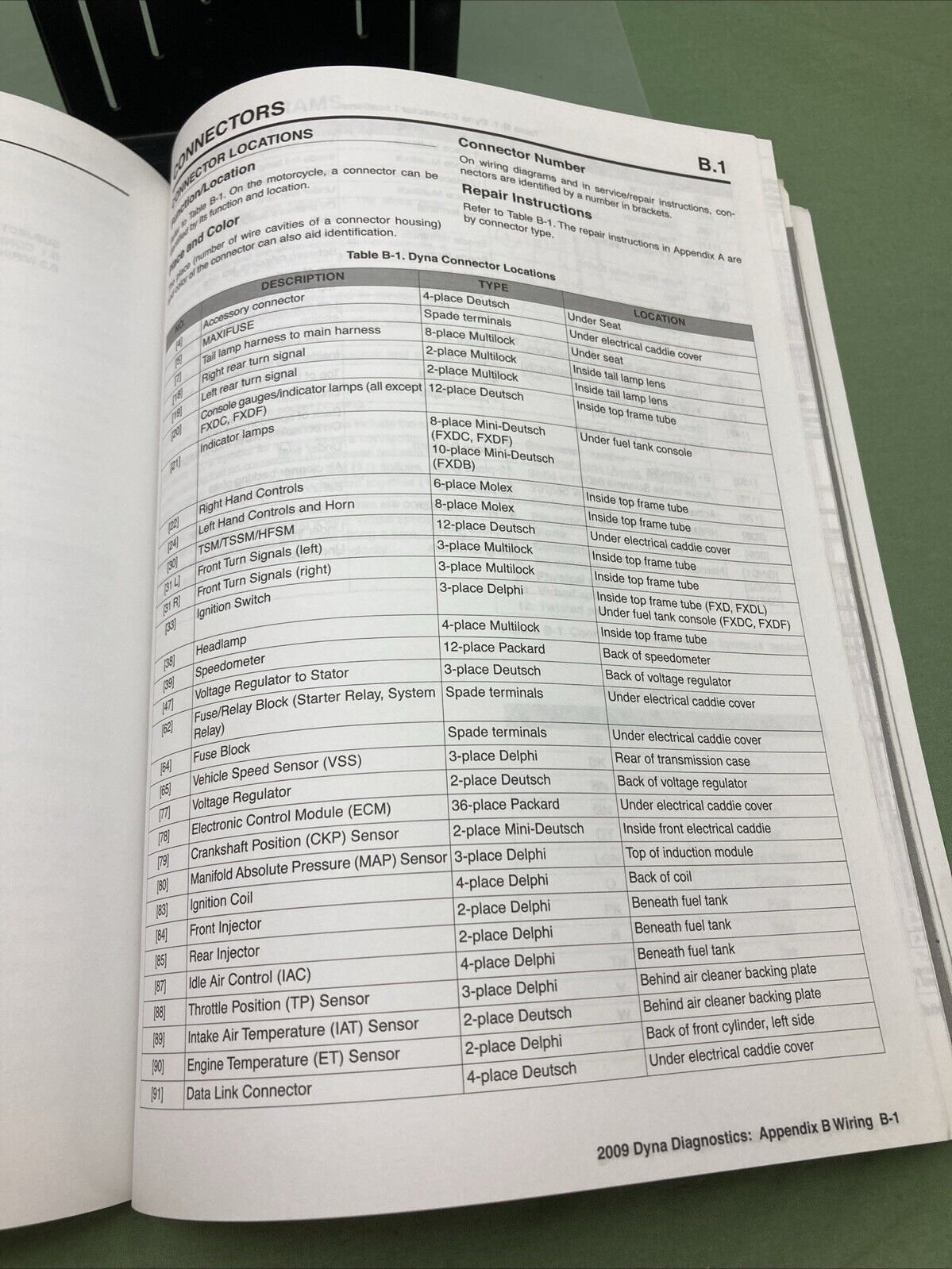 HARLEY DAVIDSON 99496-09 DYNA MODELS 2009 ELECTRICAL DIAGNOSTIC MANUAL