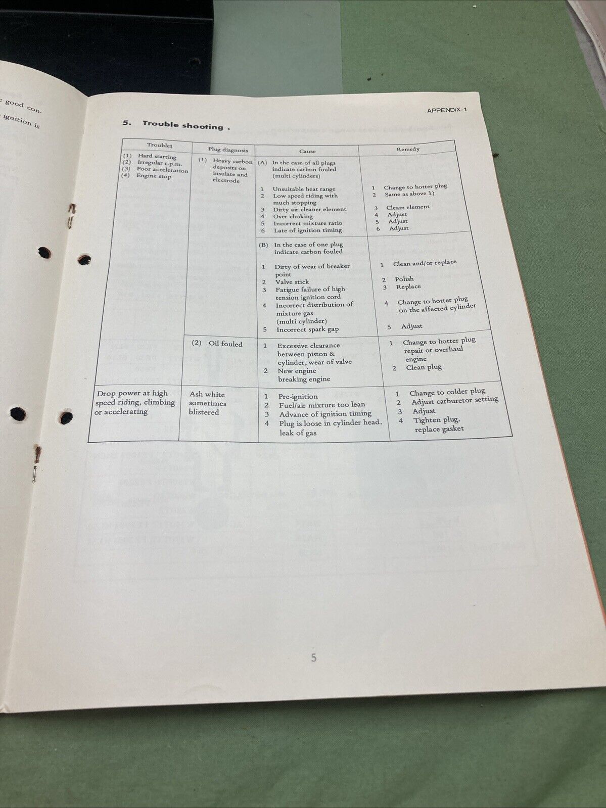 GENUINE KAWASAKI SERVICE MANUAL APPENDIX- 1 SPARK PLUG 1969