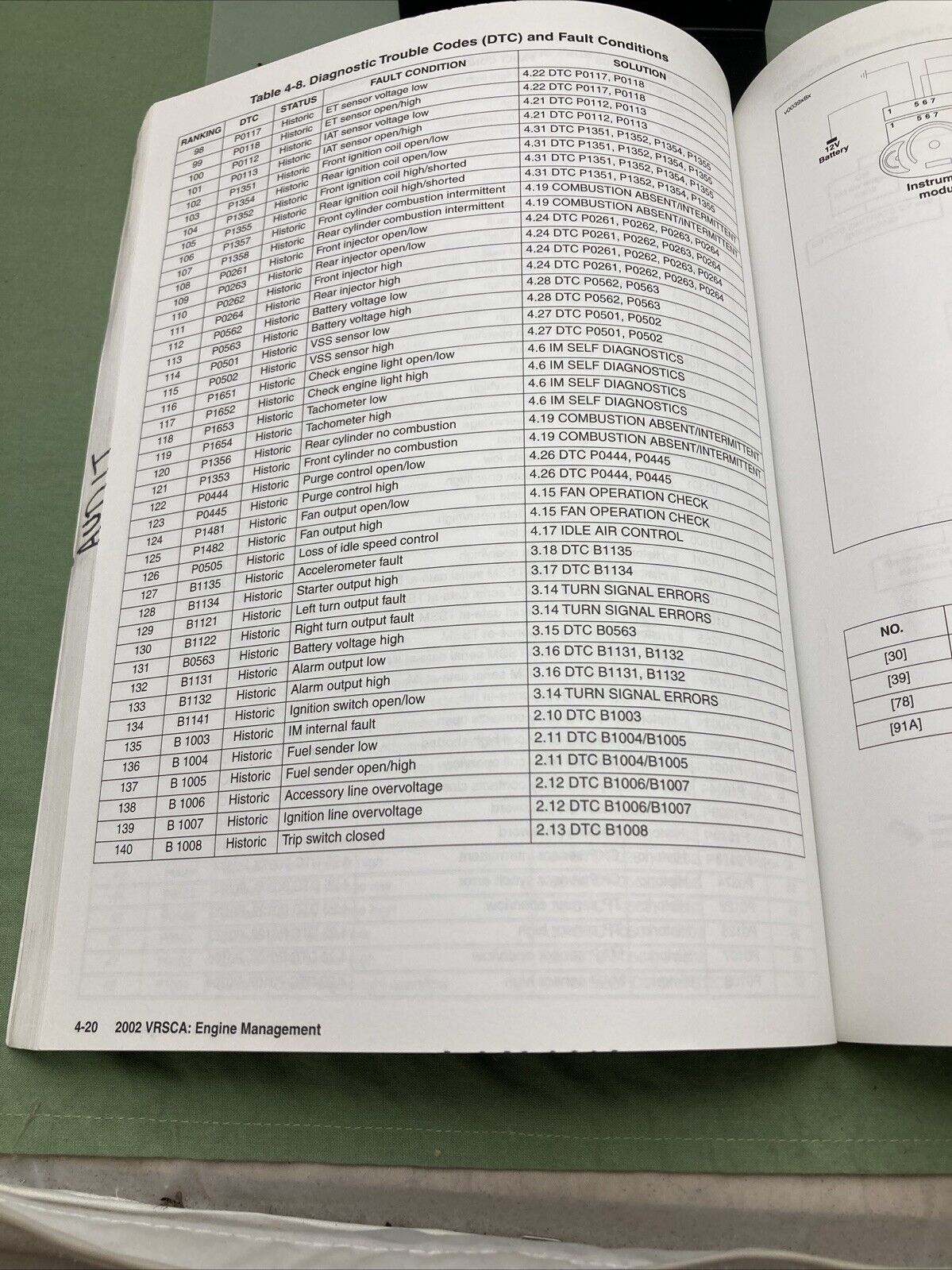 HARLEY DAVIDSON 99499-02 VRSCA MODELS 2002 ELECTRICAL DIAGNOSTIC MANUAL