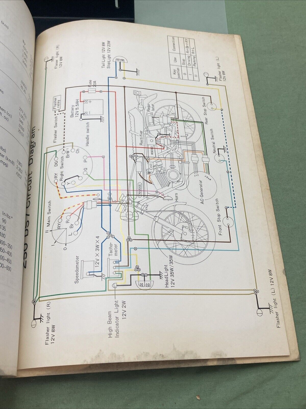 YAMAHA DS7 SERVICE MANUAL