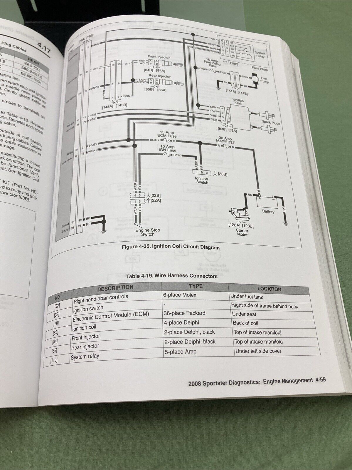 HARLEY DAVIDSON 99495-08 SPORTSTER MODELS 2008 ELECTRICAL DIAGNOSTIC MANUAL