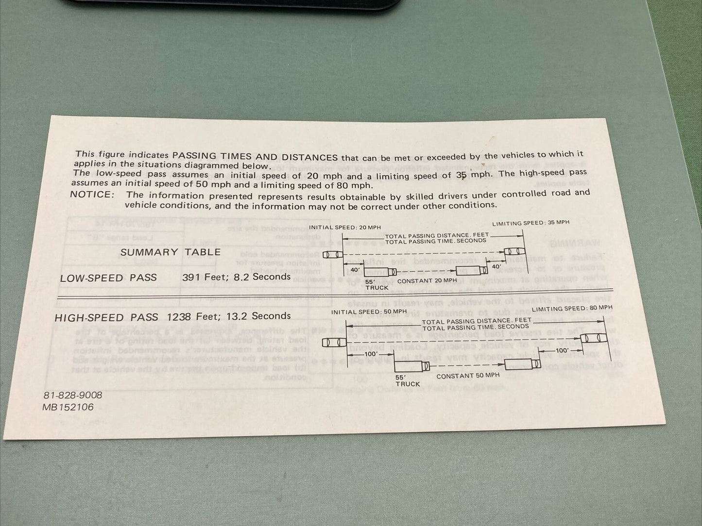 CHALLENGER 81-328-9205 OPERATING INSTRUCTIONS AND PRODUCT INFO 1979, AND PAPERS