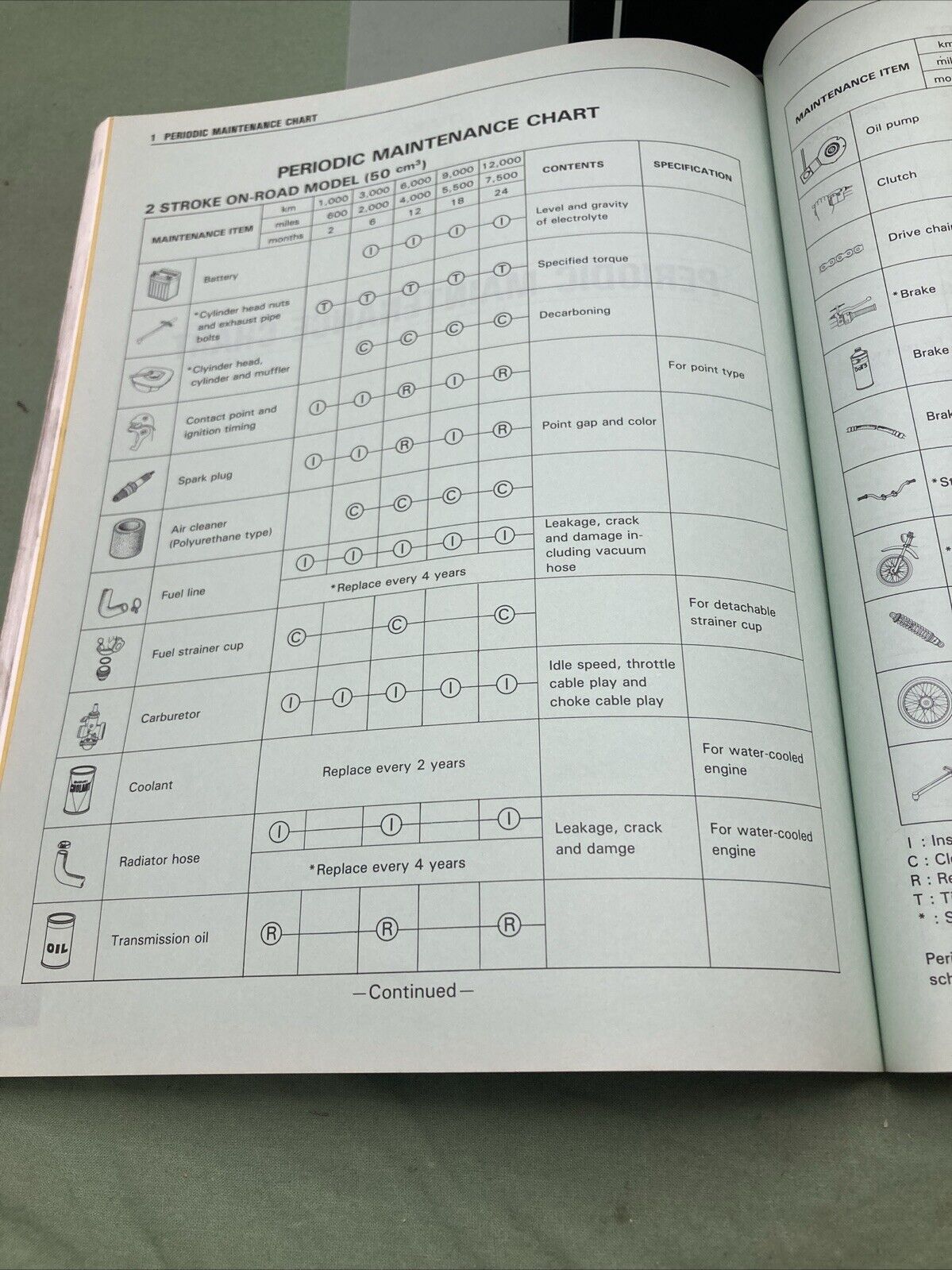 GENUINE SUZUKI 99520-01000-01E SERVICE HANDBOOK MOTORCYCLE TROUBLSHOOTING '85