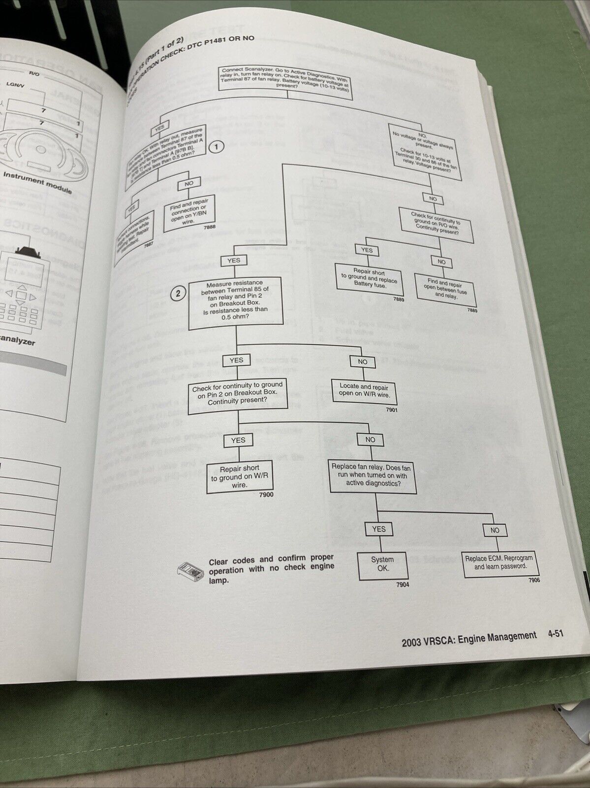 HARLEY DAVIDSON 99499-03 VRSCA MODELS 2003 ELECTRICAL DIAGNOSTIC MANUAL