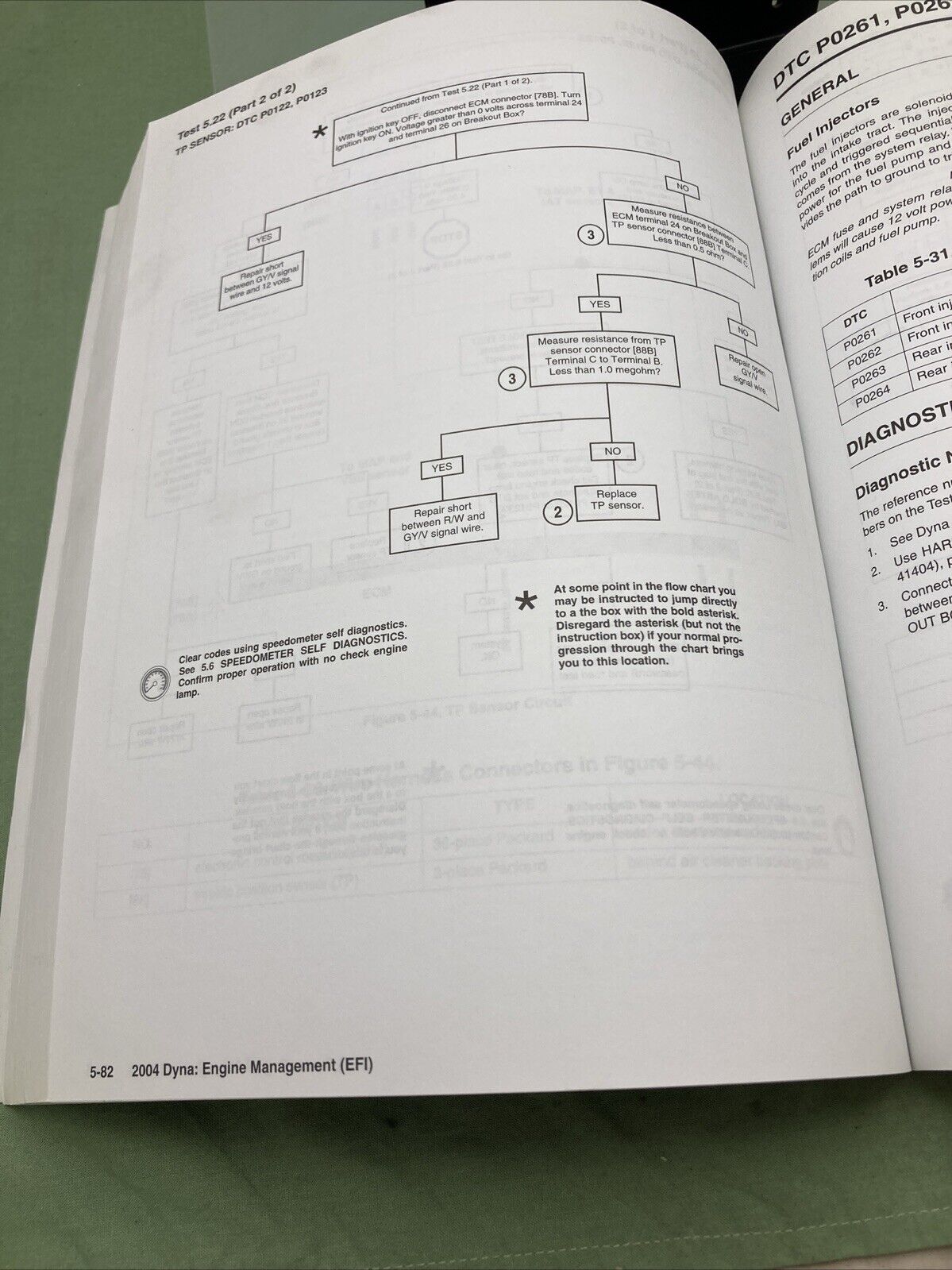 HARLEY DAVIDSON 99496-04 DYNA MODELS 2004 ELECTRICAL DIAGNOSTIC MANUAL