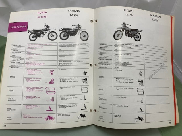 Honda Motorcycles Product Comparison Guide 1980 Genuine