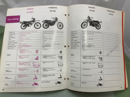 Honda Motorcycles Product Comparison Guide 1980 Genuine